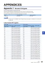 Preview for 131 page of Mitsubishi Electric CC-Link IE Field NZ2GF12A-60IOLH8 User Manual