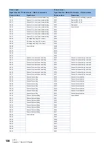 Preview for 132 page of Mitsubishi Electric CC-Link IE Field NZ2GF12A-60IOLH8 User Manual