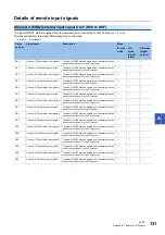 Preview for 133 page of Mitsubishi Electric CC-Link IE Field NZ2GF12A-60IOLH8 User Manual