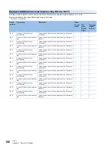 Preview for 134 page of Mitsubishi Electric CC-Link IE Field NZ2GF12A-60IOLH8 User Manual