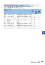 Preview for 135 page of Mitsubishi Electric CC-Link IE Field NZ2GF12A-60IOLH8 User Manual