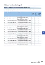 Preview for 137 page of Mitsubishi Electric CC-Link IE Field NZ2GF12A-60IOLH8 User Manual