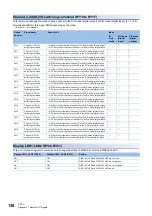 Preview for 138 page of Mitsubishi Electric CC-Link IE Field NZ2GF12A-60IOLH8 User Manual