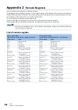 Preview for 140 page of Mitsubishi Electric CC-Link IE Field NZ2GF12A-60IOLH8 User Manual