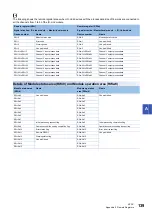 Preview for 141 page of Mitsubishi Electric CC-Link IE Field NZ2GF12A-60IOLH8 User Manual