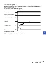 Preview for 143 page of Mitsubishi Electric CC-Link IE Field NZ2GF12A-60IOLH8 User Manual