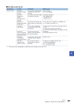 Preview for 149 page of Mitsubishi Electric CC-Link IE Field NZ2GF12A-60IOLH8 User Manual