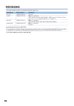 Preview for 158 page of Mitsubishi Electric CC-Link IE Field NZ2GF12A-60IOLH8 User Manual