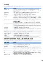 Preview for 15 page of Mitsubishi Electric CC-Link IE-NZ2GNSS2-16DTE User Manual