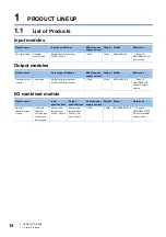 Preview for 16 page of Mitsubishi Electric CC-Link IE-NZ2GNSS2-16DTE User Manual