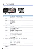 Preview for 18 page of Mitsubishi Electric CC-Link IE-NZ2GNSS2-16DTE User Manual