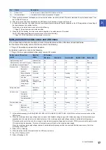 Preview for 19 page of Mitsubishi Electric CC-Link IE-NZ2GNSS2-16DTE User Manual