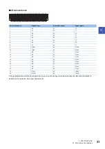 Preview for 23 page of Mitsubishi Electric CC-Link IE-NZ2GNSS2-16DTE User Manual