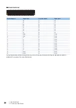 Preview for 26 page of Mitsubishi Electric CC-Link IE-NZ2GNSS2-16DTE User Manual