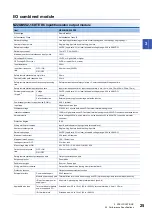 Preview for 27 page of Mitsubishi Electric CC-Link IE-NZ2GNSS2-16DTE User Manual