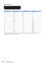 Preview for 30 page of Mitsubishi Electric CC-Link IE-NZ2GNSS2-16DTE User Manual