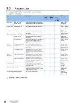 Preview for 32 page of Mitsubishi Electric CC-Link IE-NZ2GNSS2-16DTE User Manual