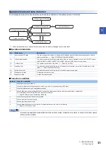 Preview for 33 page of Mitsubishi Electric CC-Link IE-NZ2GNSS2-16DTE User Manual