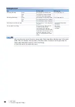 Preview for 58 page of Mitsubishi Electric CC-Link IE-NZ2GNSS2-16DTE User Manual