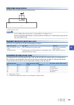 Preview for 73 page of Mitsubishi Electric CC-Link IE-NZ2GNSS2-16DTE User Manual