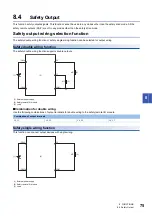 Preview for 77 page of Mitsubishi Electric CC-Link IE-NZ2GNSS2-16DTE User Manual