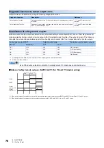 Preview for 78 page of Mitsubishi Electric CC-Link IE-NZ2GNSS2-16DTE User Manual