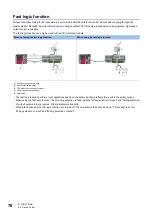 Preview for 80 page of Mitsubishi Electric CC-Link IE-NZ2GNSS2-16DTE User Manual