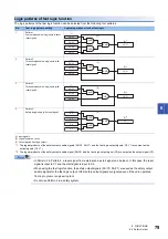 Preview for 81 page of Mitsubishi Electric CC-Link IE-NZ2GNSS2-16DTE User Manual