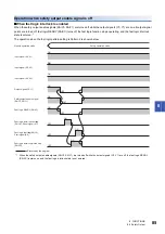 Preview for 87 page of Mitsubishi Electric CC-Link IE-NZ2GNSS2-16DTE User Manual