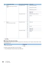 Preview for 90 page of Mitsubishi Electric CC-Link IE-NZ2GNSS2-16DTE User Manual