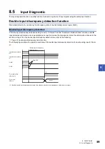 Preview for 91 page of Mitsubishi Electric CC-Link IE-NZ2GNSS2-16DTE User Manual