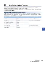 Preview for 101 page of Mitsubishi Electric CC-Link IE-NZ2GNSS2-16DTE User Manual