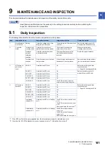 Preview for 103 page of Mitsubishi Electric CC-Link IE-NZ2GNSS2-16DTE User Manual