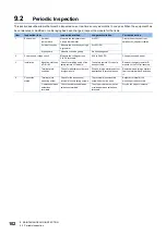 Preview for 104 page of Mitsubishi Electric CC-Link IE-NZ2GNSS2-16DTE User Manual