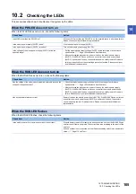 Preview for 107 page of Mitsubishi Electric CC-Link IE-NZ2GNSS2-16DTE User Manual