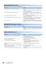 Preview for 110 page of Mitsubishi Electric CC-Link IE-NZ2GNSS2-16DTE User Manual