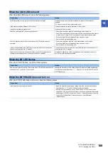 Preview for 111 page of Mitsubishi Electric CC-Link IE-NZ2GNSS2-16DTE User Manual