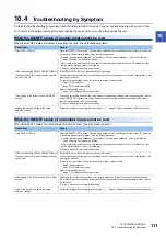 Preview for 113 page of Mitsubishi Electric CC-Link IE-NZ2GNSS2-16DTE User Manual