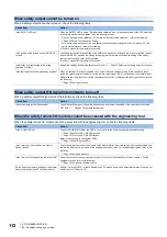 Preview for 114 page of Mitsubishi Electric CC-Link IE-NZ2GNSS2-16DTE User Manual