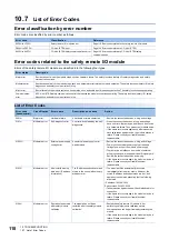 Preview for 120 page of Mitsubishi Electric CC-Link IE-NZ2GNSS2-16DTE User Manual