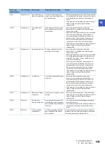 Preview for 121 page of Mitsubishi Electric CC-Link IE-NZ2GNSS2-16DTE User Manual