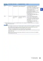 Preview for 123 page of Mitsubishi Electric CC-Link IE-NZ2GNSS2-16DTE User Manual