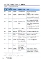 Preview for 126 page of Mitsubishi Electric CC-Link IE-NZ2GNSS2-16DTE User Manual