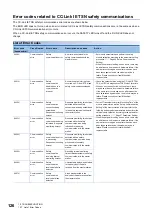 Preview for 128 page of Mitsubishi Electric CC-Link IE-NZ2GNSS2-16DTE User Manual