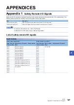 Preview for 129 page of Mitsubishi Electric CC-Link IE-NZ2GNSS2-16DTE User Manual