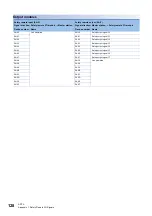 Preview for 130 page of Mitsubishi Electric CC-Link IE-NZ2GNSS2-16DTE User Manual