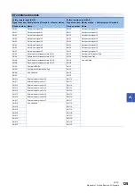 Preview for 131 page of Mitsubishi Electric CC-Link IE-NZ2GNSS2-16DTE User Manual