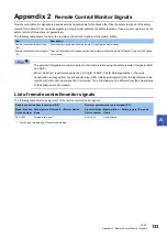 Preview for 135 page of Mitsubishi Electric CC-Link IE-NZ2GNSS2-16DTE User Manual