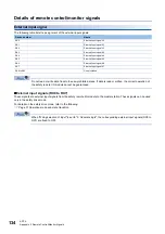 Preview for 136 page of Mitsubishi Electric CC-Link IE-NZ2GNSS2-16DTE User Manual