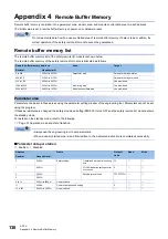 Preview for 140 page of Mitsubishi Electric CC-Link IE-NZ2GNSS2-16DTE User Manual